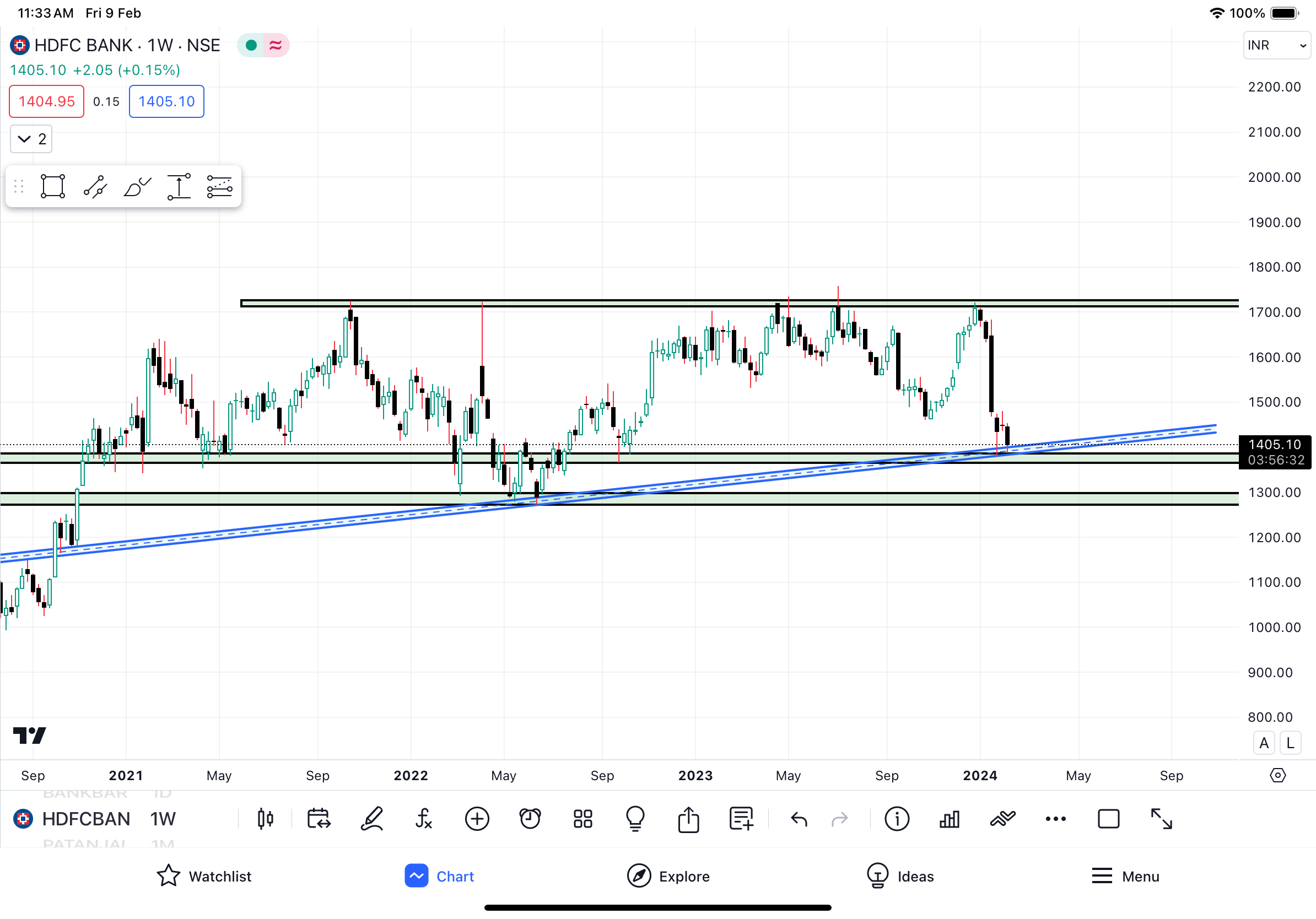 HDFC Bank Share Latest Chart Analysis (Weekly Time Frame)