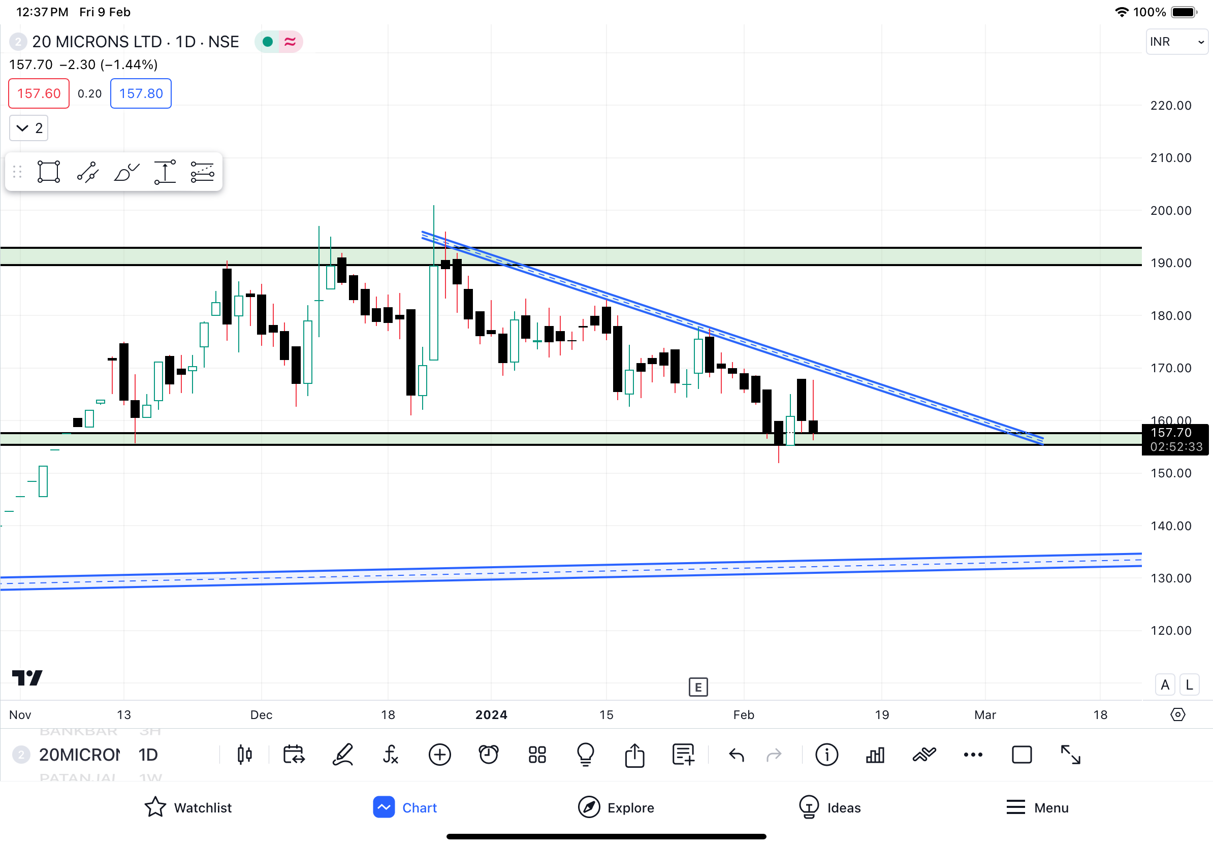 20 Microns Limited Share Latest Chart Analysis