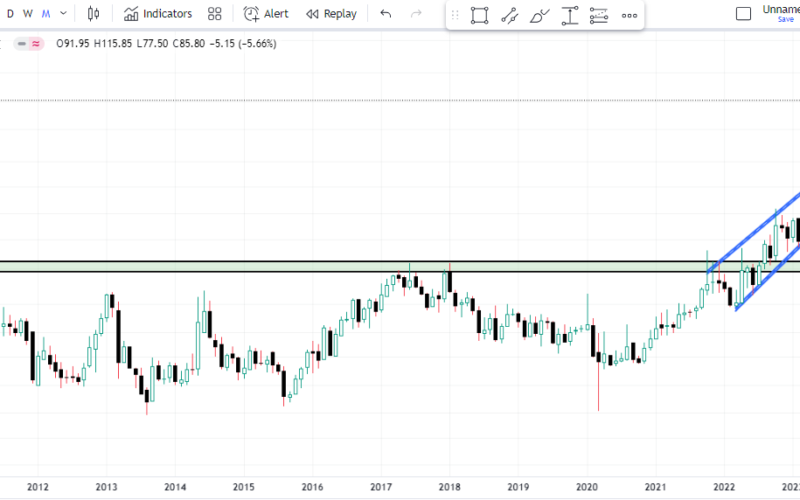 Nhpc Limited Share Latest Chart Analysis