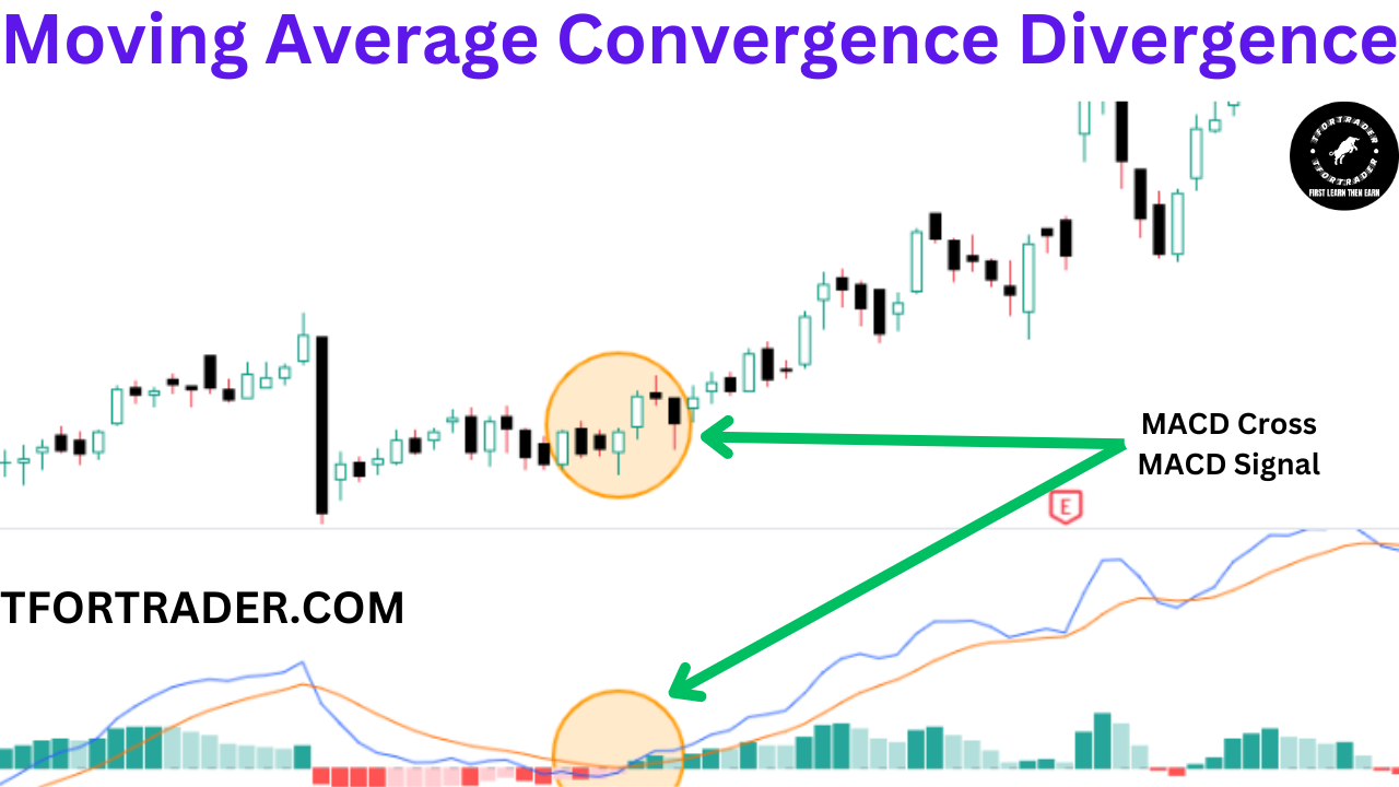 एमएसीडी (मूविंग एवरेज कन्वर्जेंस डाइवर्जेंस) MACD (Moving Average Convergence Divergence)