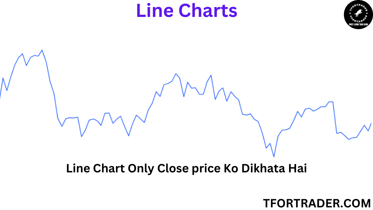 लाइन चार्ट Line Charts