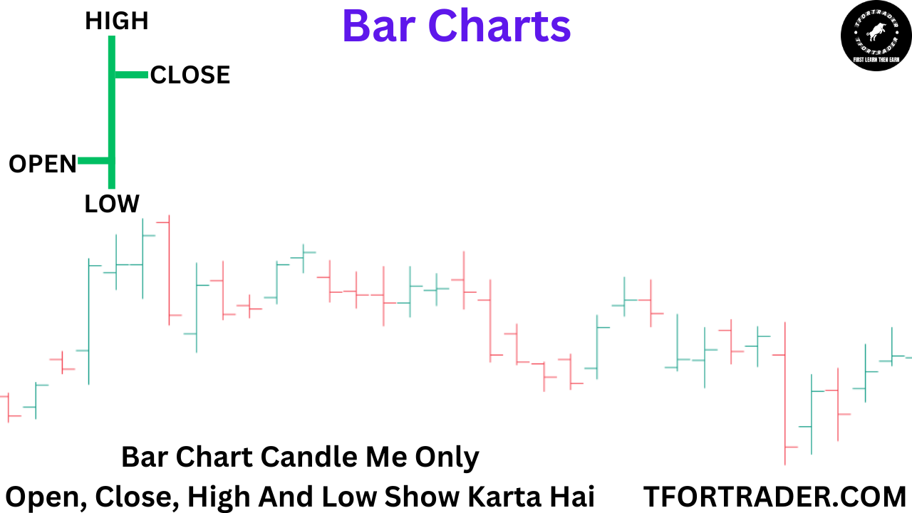 बार चार्ट Bar Charts