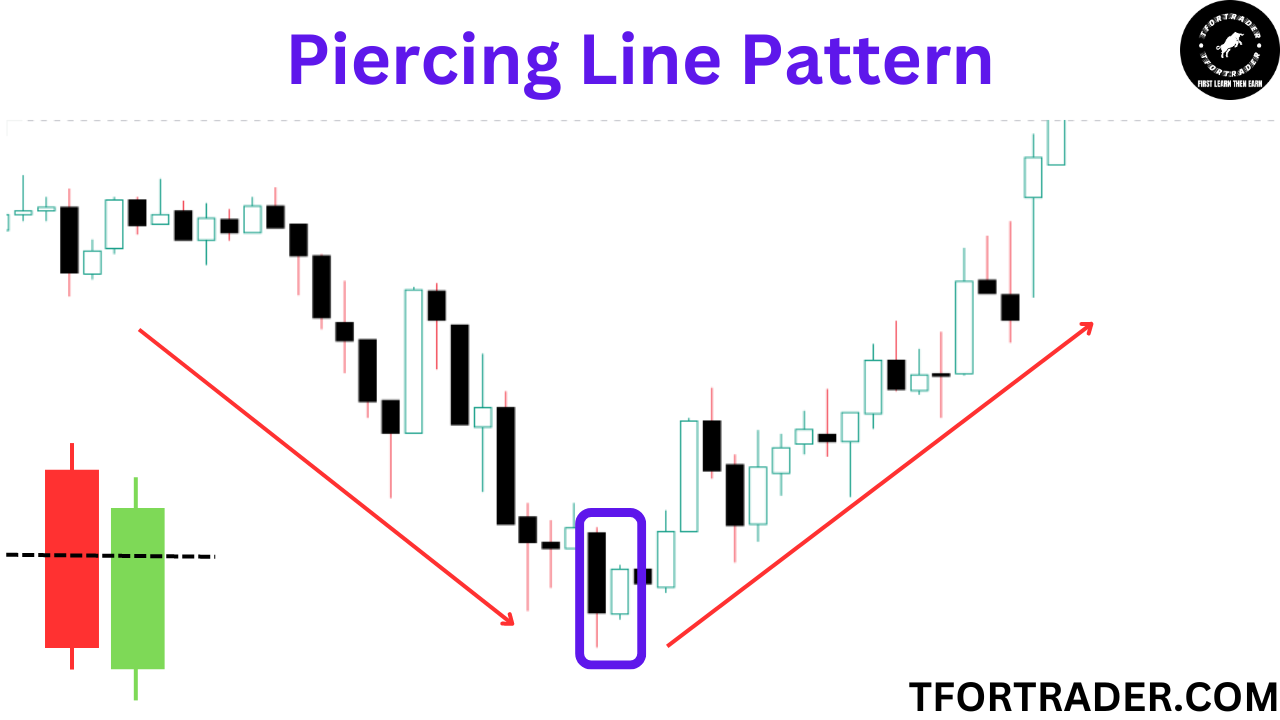 पियरसिंग लाइन Piercing Line Pattern