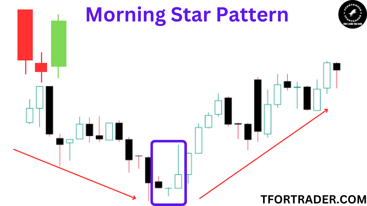 मॉर्निंग स्टार Morning Star Patterns