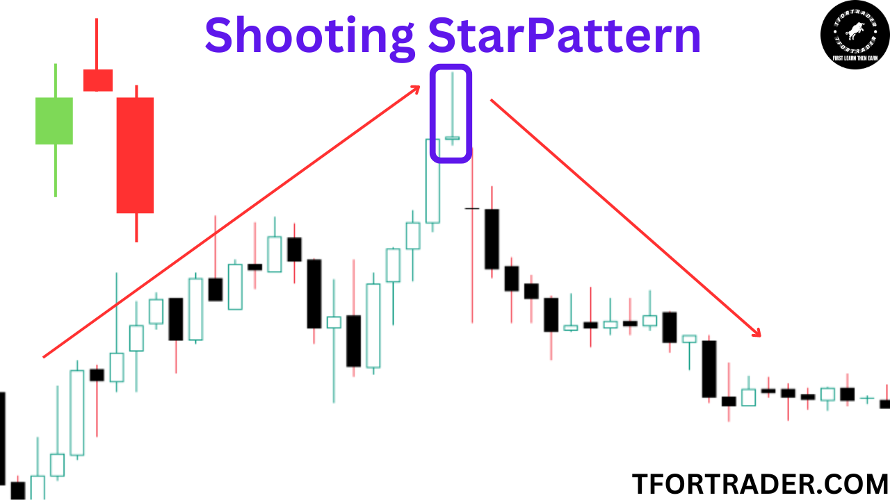 शूटिंग स्टार Shooting Star Patterns