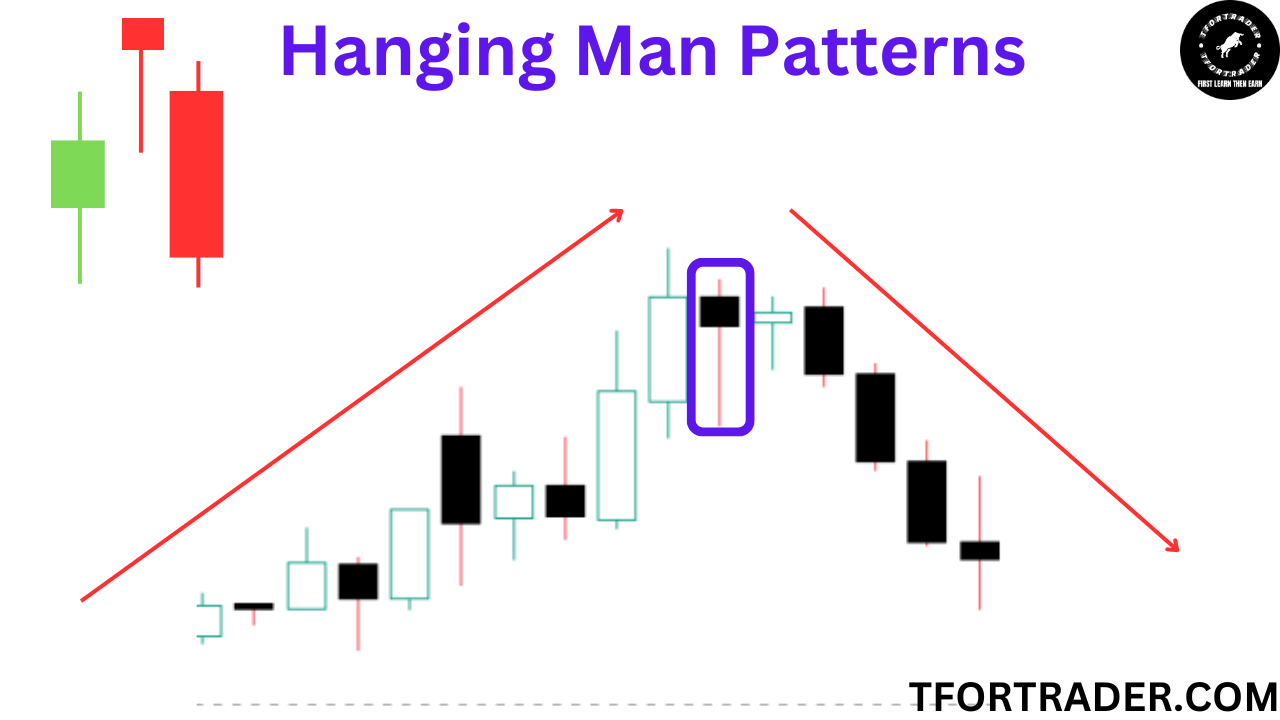 Hanging Man Patterns