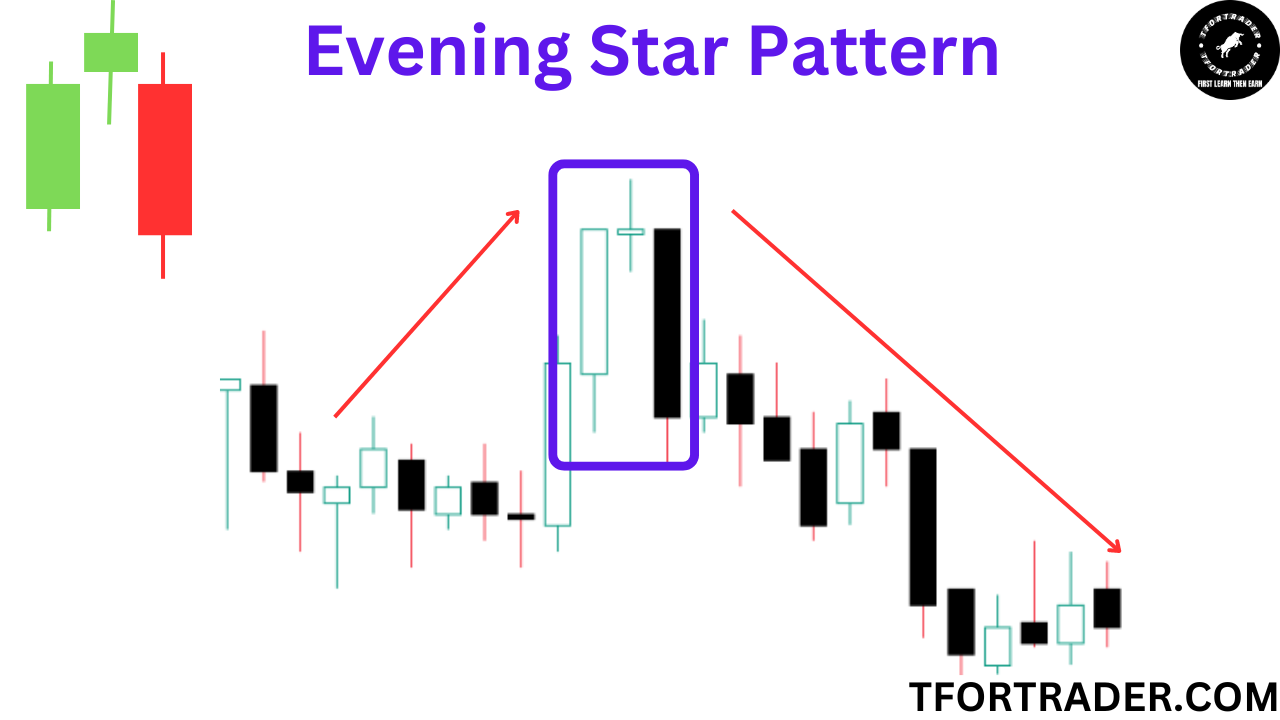 इवनिंग स्टार Evening Star Patterns
